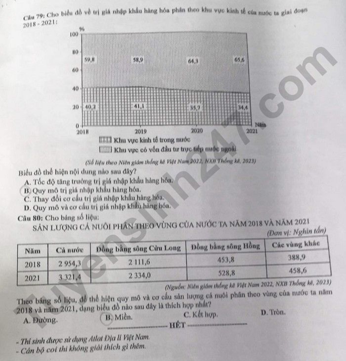 Dap an de thi mon Dia ma de 315 - Tot nghiep THPT 2024