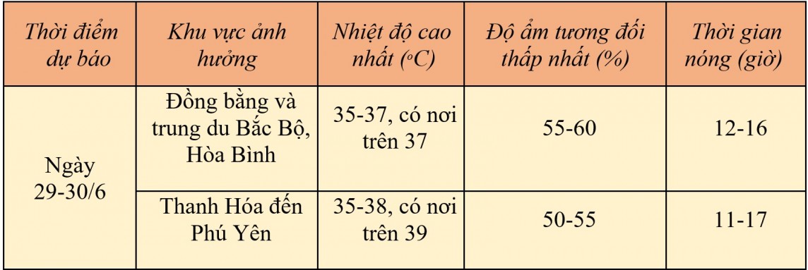 Dự báo thời tiết hôm nay ngày 29/6/2024: …