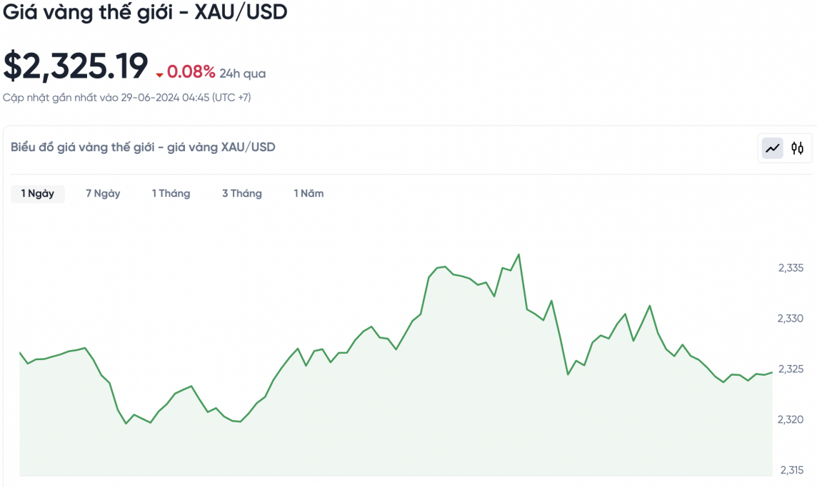 Giá vàng hôm nay 29/6/2024: Vàng