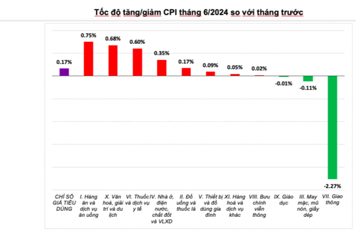 Kiểm soát lạm phát dưới 4,5%: Đâu là giải pháp cần tập trung thực hiện?