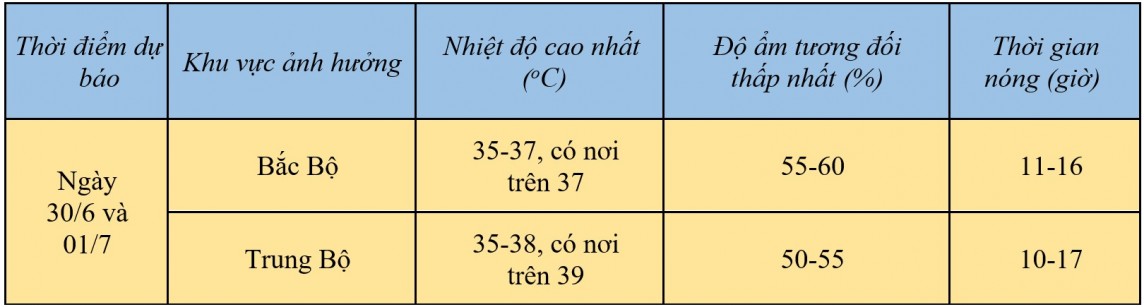 Dự báo thời tiết ngày mai 30/6/2024: …