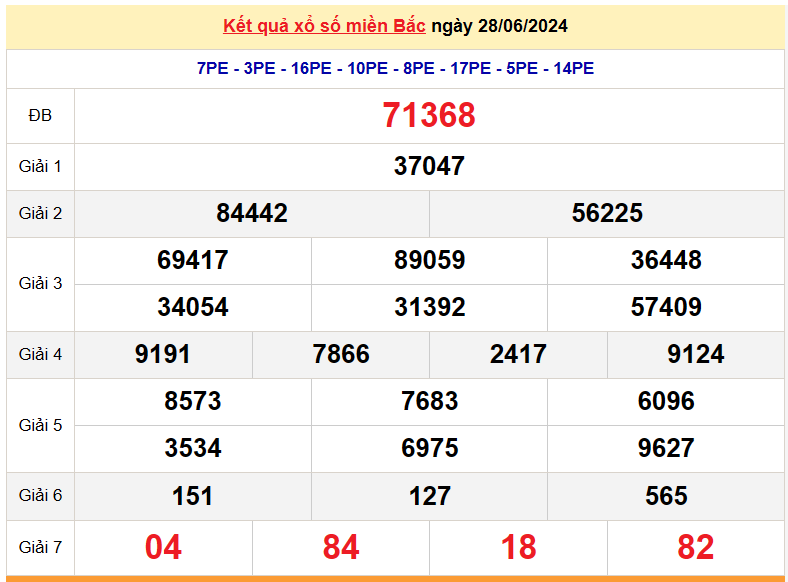 Kết quả Xổ số miền Bắc ngày 29/6/2024, KQXSMB ngày 29 tháng 6, XSMB 29/6, xổ số miền Bắc hôm nay