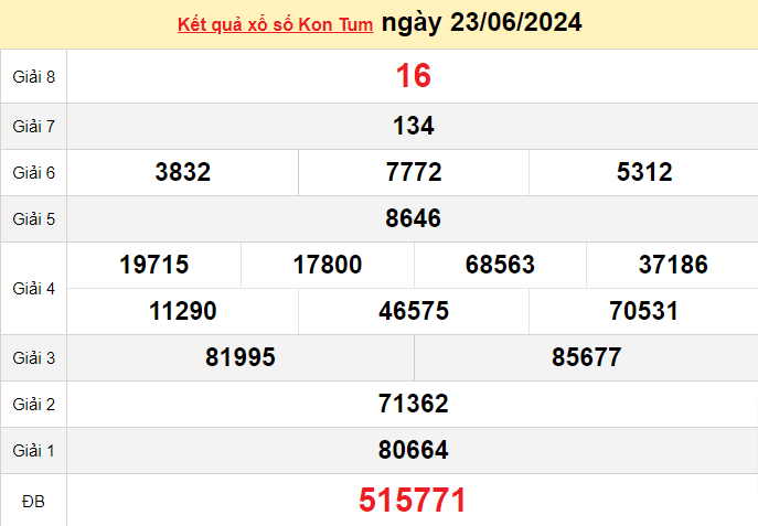 XSKT 30/6, kết quả xổ số Kon Tum hôm nay 30/6/2024, xổ số Kon Tum ngày 30 tháng 6