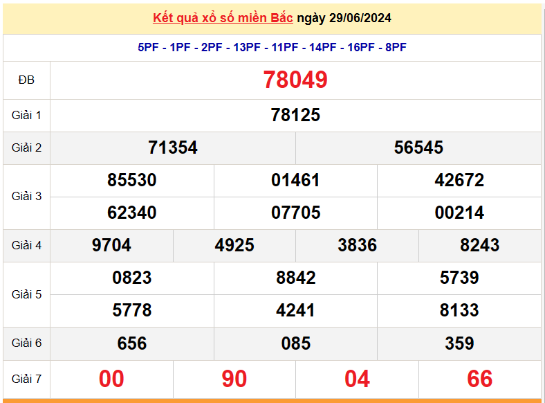 Kết quả Xổ số miền Bắc ngày 30/6/2024, KQXSMB ngày 30 tháng 6, XSMB 30/6, xổ số miền Bắc hôm nay