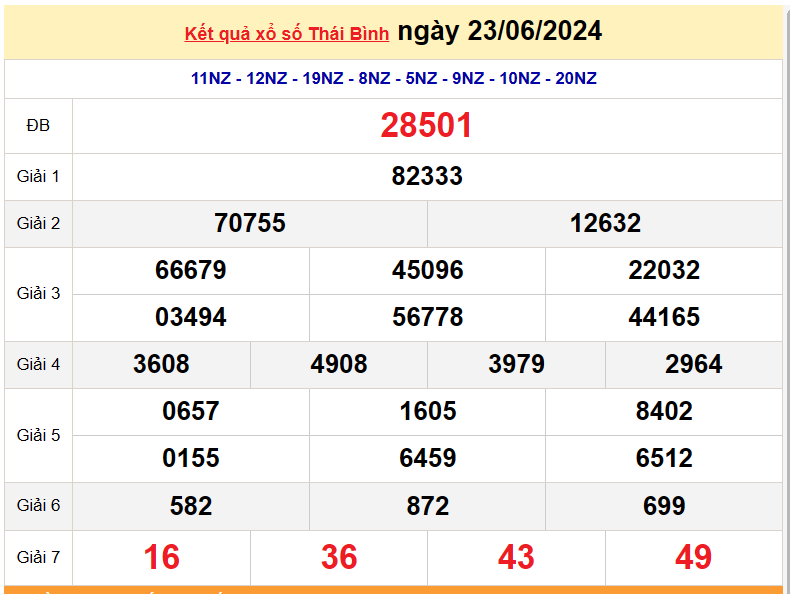 XSTB 30/6, Kết quả xổ số Thái Bình hôm nay 30/6/2024, KQXSTB Chủ nhật ngày 30 tháng 6