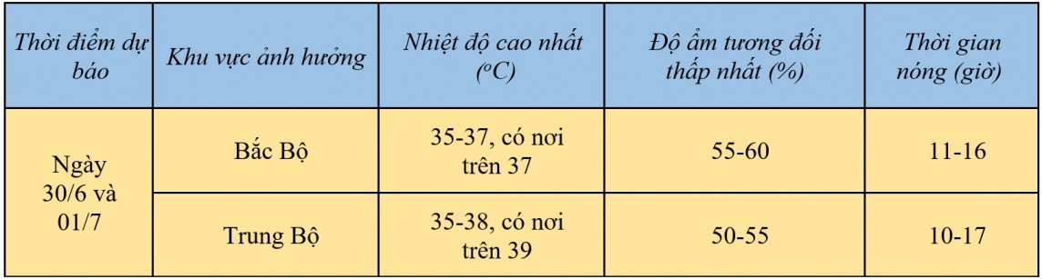 Dự báo thời tiết hôm nay ngày 30/6/2024: …