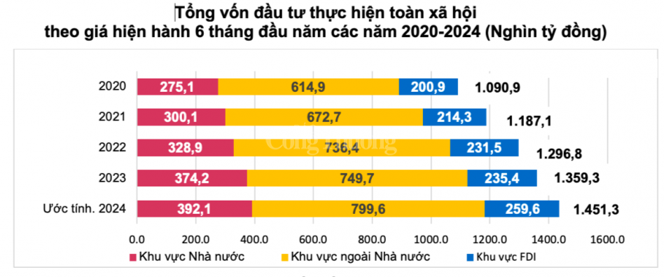 Từ tháng 9, thời gian công bố số liệu kinh tế - xã hội sẽ thay đổi