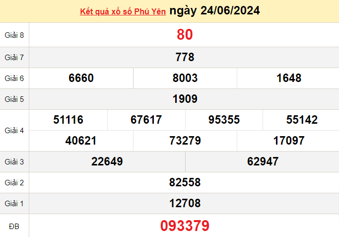 XSPY 1/7, xem kết quả xổ số Phú Yên hôm nay 1/7/2024, KQXSPY thứ Hai ngày 1 tháng 7