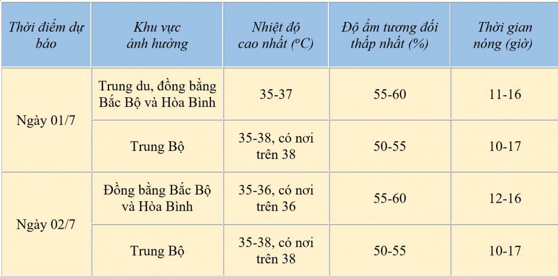 Dự báo thời tiết ngày mai 1/7/2024: …