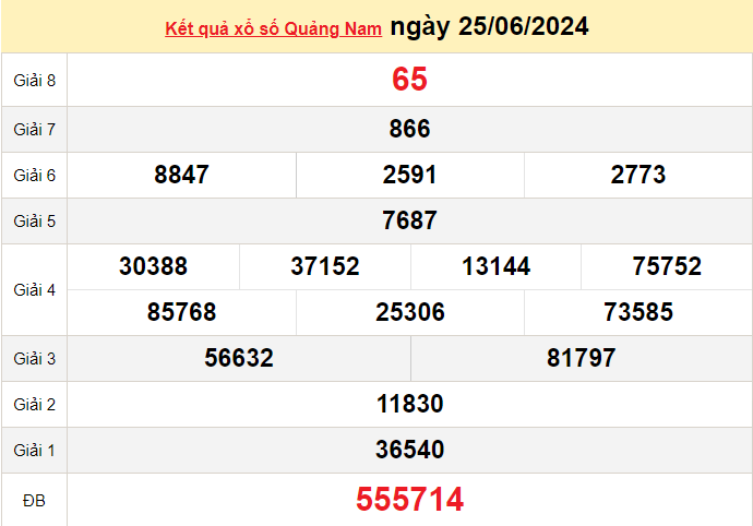 XSQNA 2/7, kết quả xổ số Quảng Nam hôm nay 2/7, xổ số Quảng Nam ngày 2 tháng 7