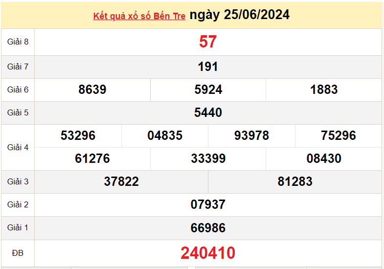 XSBTR 2/7, Kết quả xổ số Bến Tre hôm nay 2/7/2024, KQXSBTR thứ Ba ngày 2 tháng 7