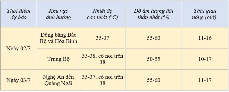 Dự báo thời tiết ngày mai 2/7/2024: