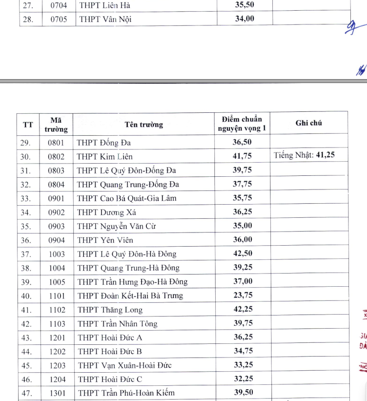 Hà Nội công bố điểm chuẩn vào lớp 10 trường THPT công lập năm 2024