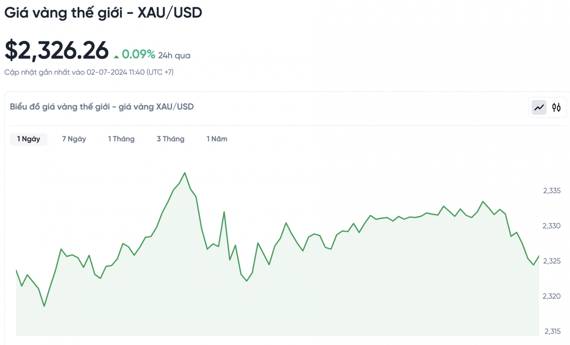Giá vàng chiều nay 2/7/2024: Vàng