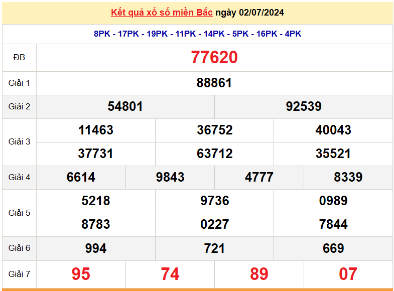 XSMB 4/7, Kết quả xổ số miền Bắc hôm nay 4/7/2024, xổ số miền Bắc 4 tháng 7, trực tiếp XSMB 4/7