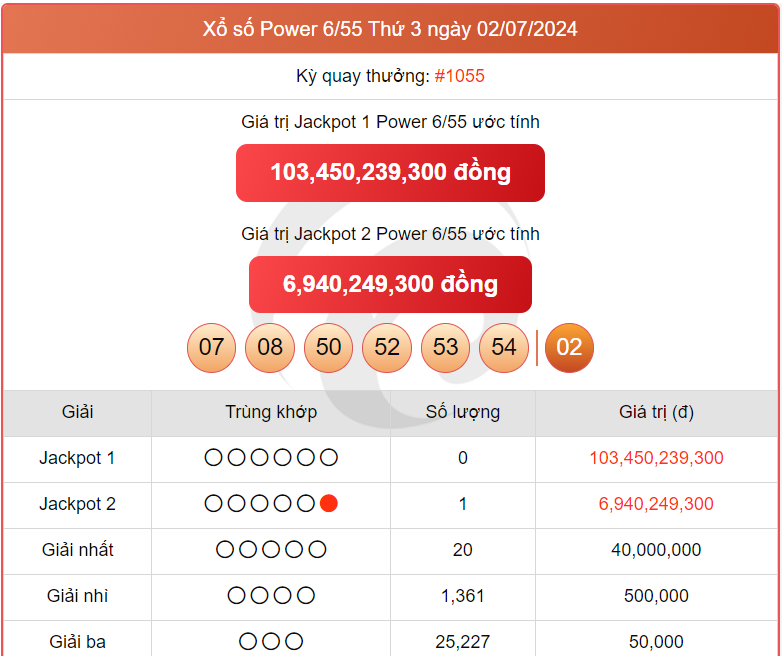 Vietlott 4/7, kết quả xổ số Vietlott hôm nay ngày 4/7/2024, Vietlott Power 6/55 4/7