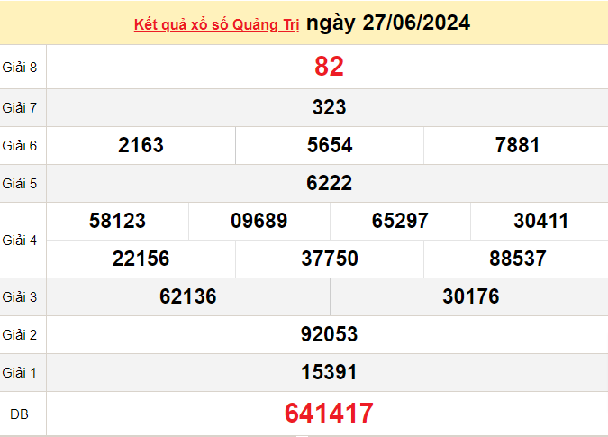 XSQT 27/6, Xem kết quả xổ số Quảng Trị hôm nay 27/6/2024, xổ số Quảng Trị ngày 27 tháng 6