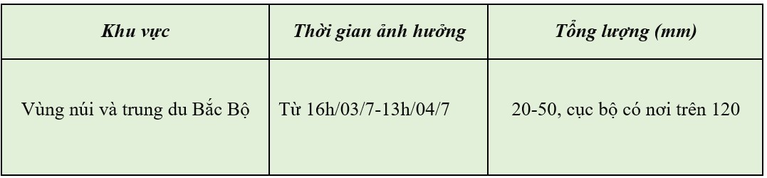 Dự báo thời tiết ngày mai 4/7/2024: …