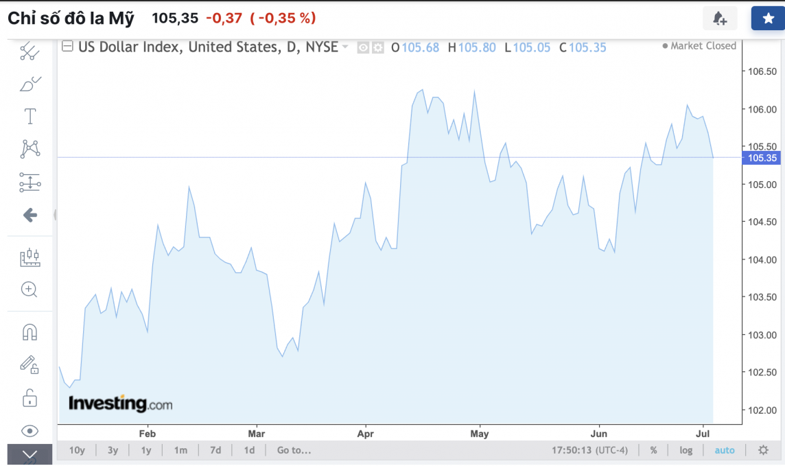 Tỷ giá USD hôm nay 4/7/2024: Đồng USD