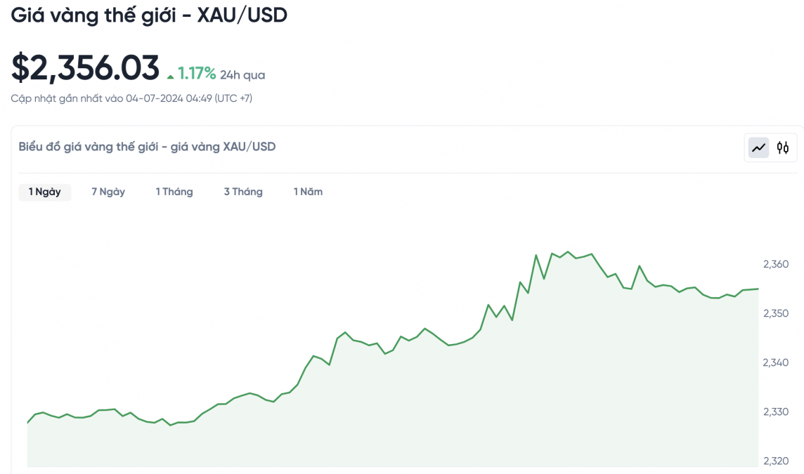 Giá vàng hôm nay 4/7/2024: Vàng