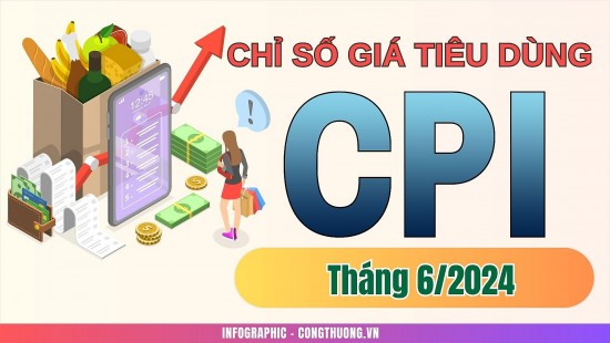 Infographic: CPI tháng 6/2024 tăng 0,17%