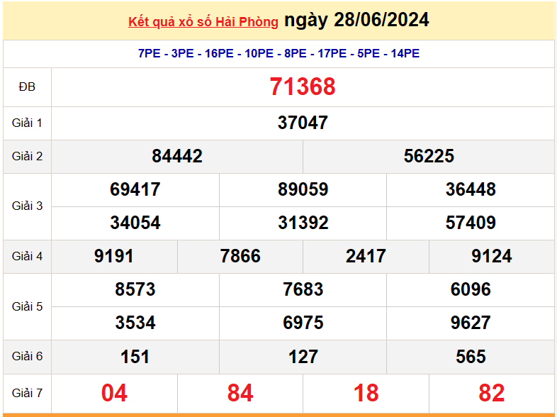 XSHP 5/7, Kết quả xổ số Hải Phòng hôm nay 5/7/2024, KQXSHP thứ Sáu ngày 5 tháng 7