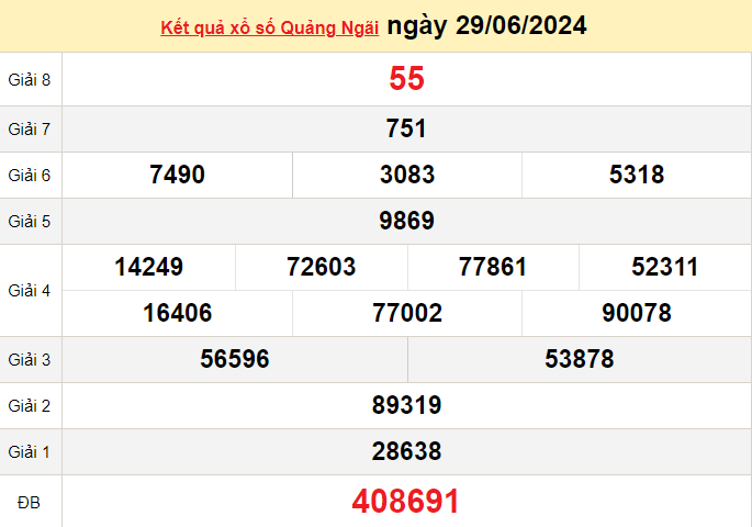 XSQNG 29/6, Xem kết quả xổ số Quảng Ngãi hôm nay 29/6/2024, xổ số Quảng Ngãi ngày 29 tháng 6