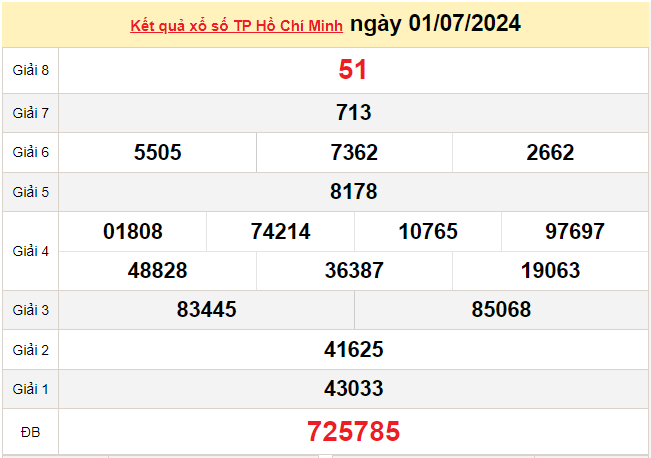 XSHCM 6/7. Xem kết quả xổ số TP.HCM hôm nay 6/7/2024, xổ số TP.HCM ngày 6 tháng 7