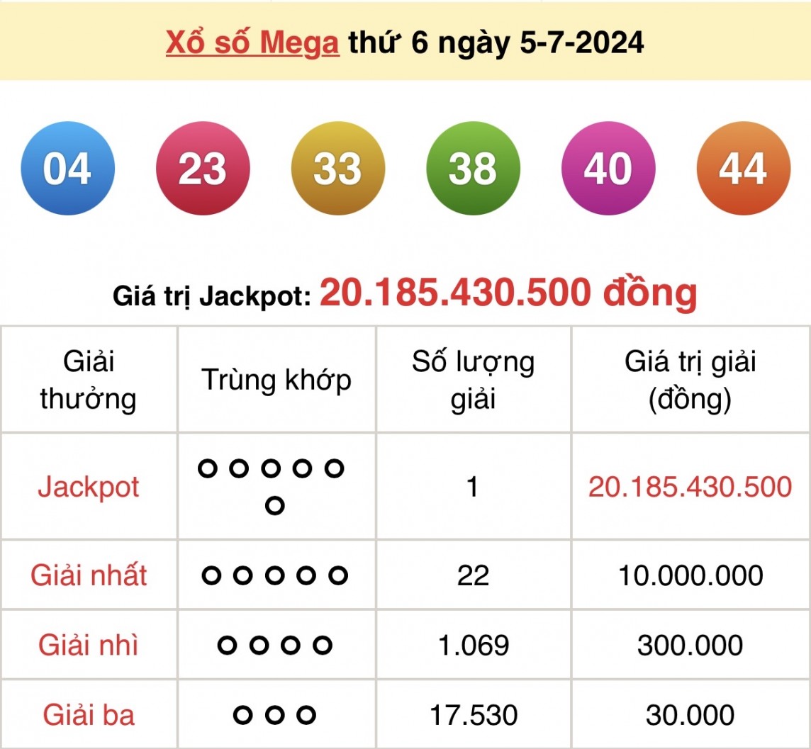 Kết quả xổ số Vietlott Mega 6/45 ngày 5/7/2024