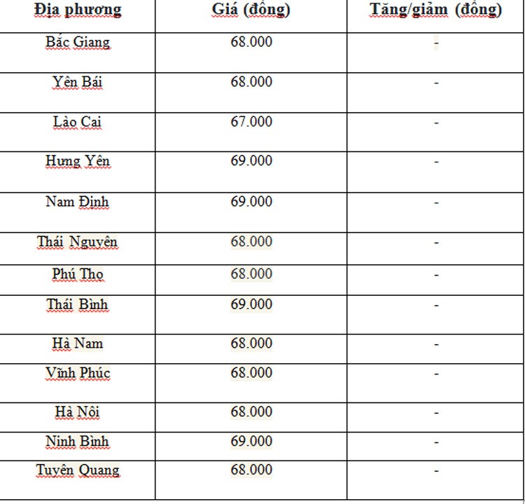 Giá heo hơi hôm nay ngày 7/7/2024: Đi ngang trên diện rộng