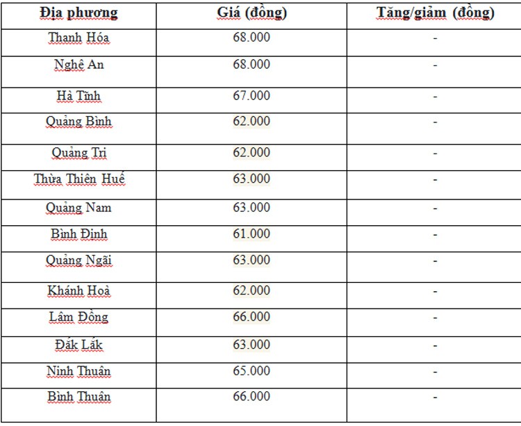 Giá heo hơi hôm nay ngày 7/7/2024: Đi ngang trên diện rộng