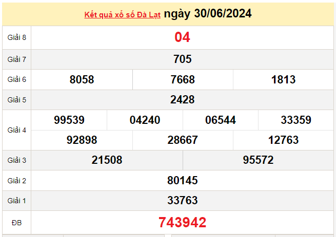 XSDL 7/7, Kết quả xổ số Đà Lạt hôm nay 7/7/2024, KQXSDL chủ Nhật ngày 7 tháng 7