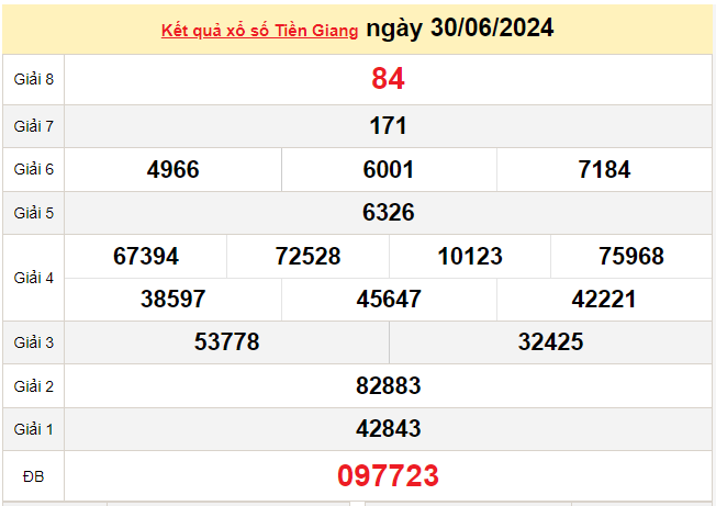 XSTG 30/6, Xem kết quả xổ số Tiền Giang hôm nay 30/6/2024, xổ số Tiền Giang ngày 30 tháng 6