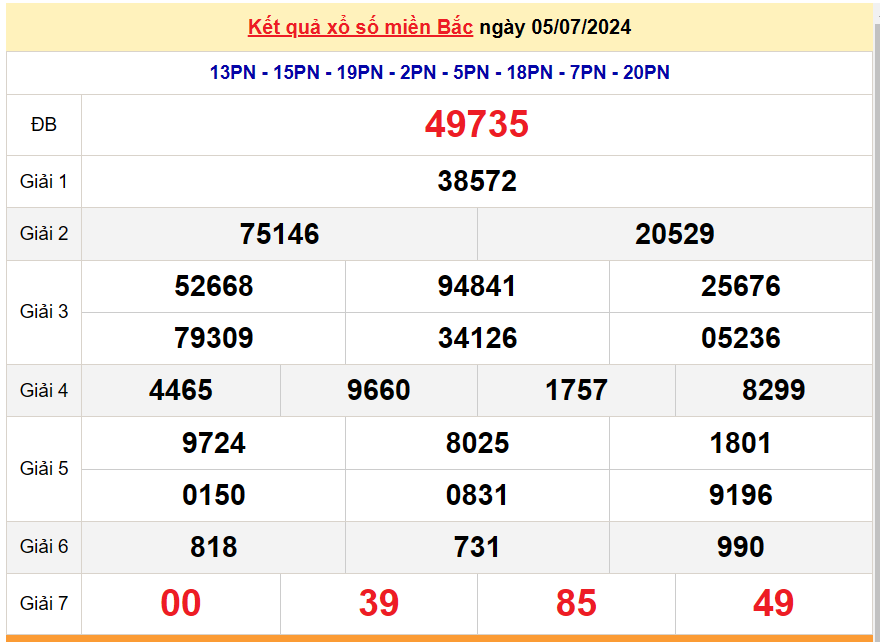 XSMB 7/7, Kết quả xổ số miền Bắc hôm nay 7/7/2024, xổ số miền Bắc 7 tháng 7, trực tiếp XSMB 7/7