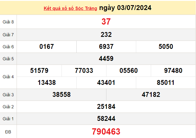 XSST 10/7, Kết quả xổ số Sóc Trăng hôm nay 10/7/2024, KQXSST thứ Tư ngày 10 tháng 7