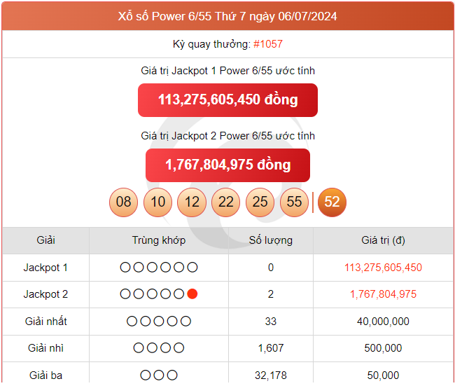 Vietlott 9/7, kết quả xổ số Vietlott hôm nay ngày 9/7/2024, Vietlott Power 6/55 9/7