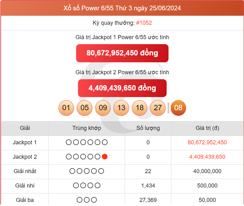 Vietlott 27/6, kết quả xổ số Vietlott hôm nay ngày 27/6/2024, Vietlott Power 6/55 27/6