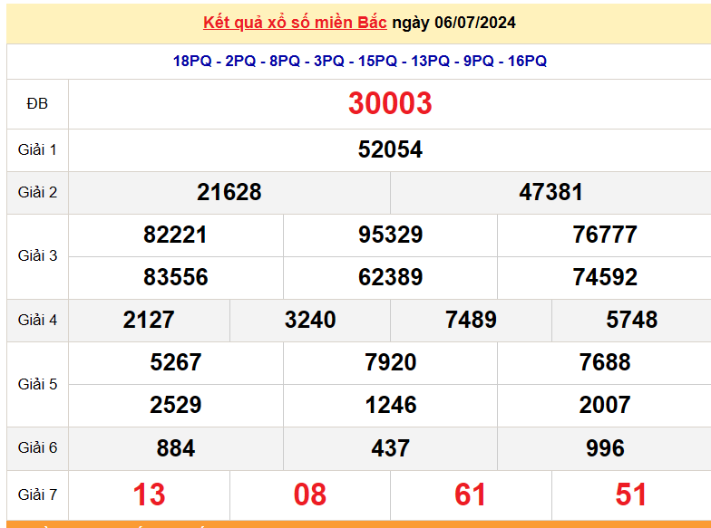 Kết quả Xổ số miền Bắc ngày 9 tháng 8/2024, KQXSMB ngày 9 tháng 8, XSMB 9 tháng 8, xổ số miền Bắc hôm nay