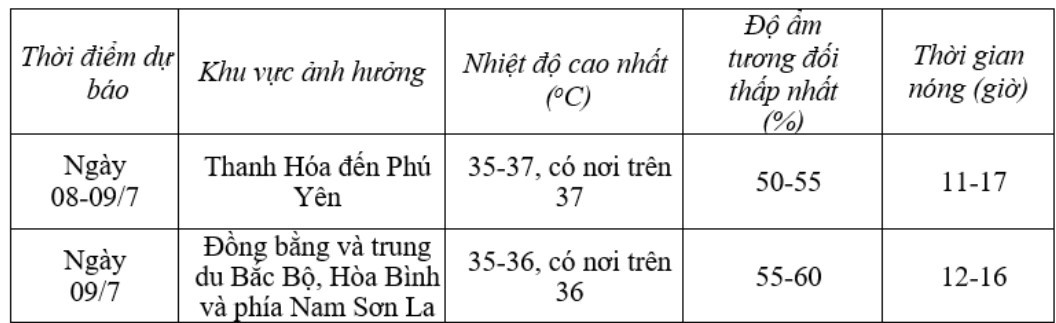 Dự báo thời tiết ngày mai 8/7/2024: …