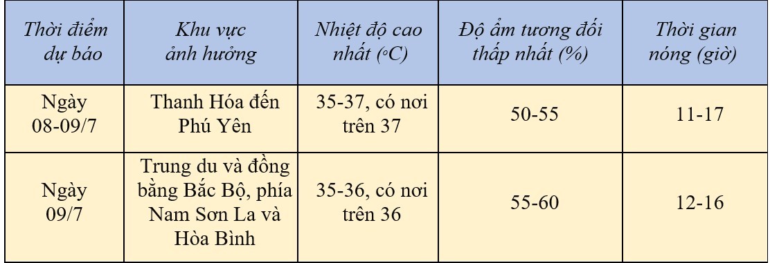 Dự báo thời tiết hôm nay ngày 8/7/2024: …