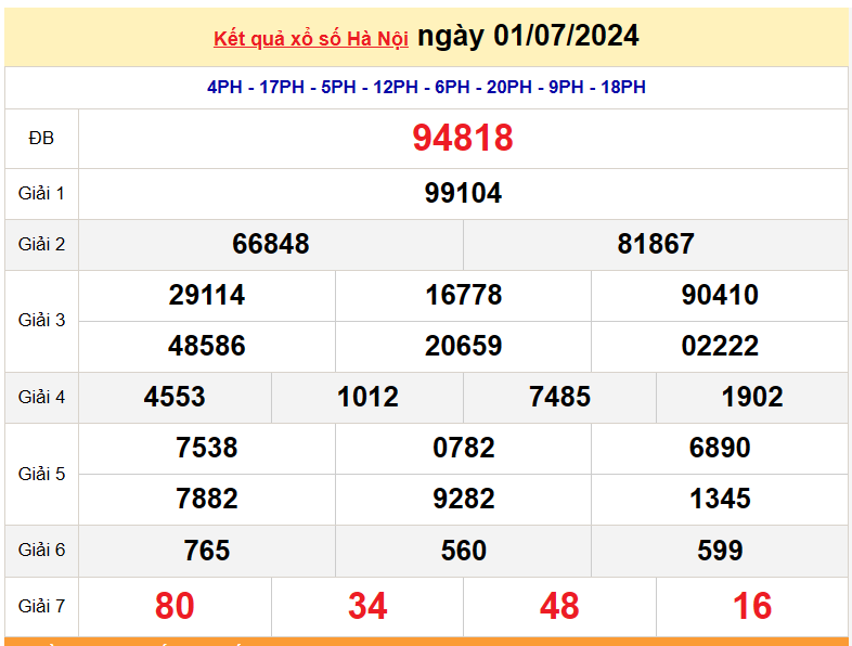 XSHN 8/7, Kết quả xổ số Hà Nội hôm nay 8/7/2024, KQXSHN thứ Hai ngày 8 tháng 7