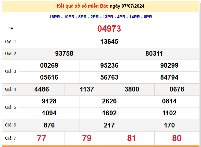 XSMB 9/7, Kết quả xổ số miền Bắc hôm nay 9/7/2024, xổ số miền Bắc 9 tháng 7, trực tiếp XSMB 9/7