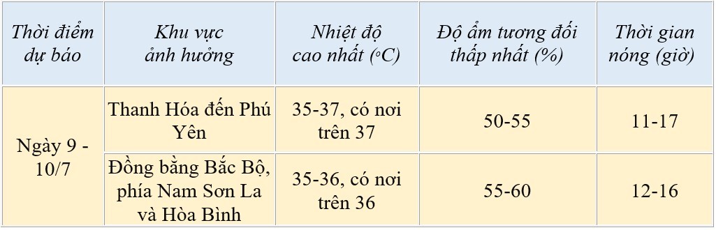 Dự báo thời tiết ngày mai 9/7/2024: …