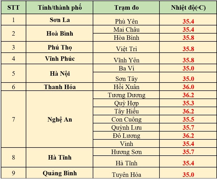 Dự báo thời tiết ngày mai 9/7/2024: …