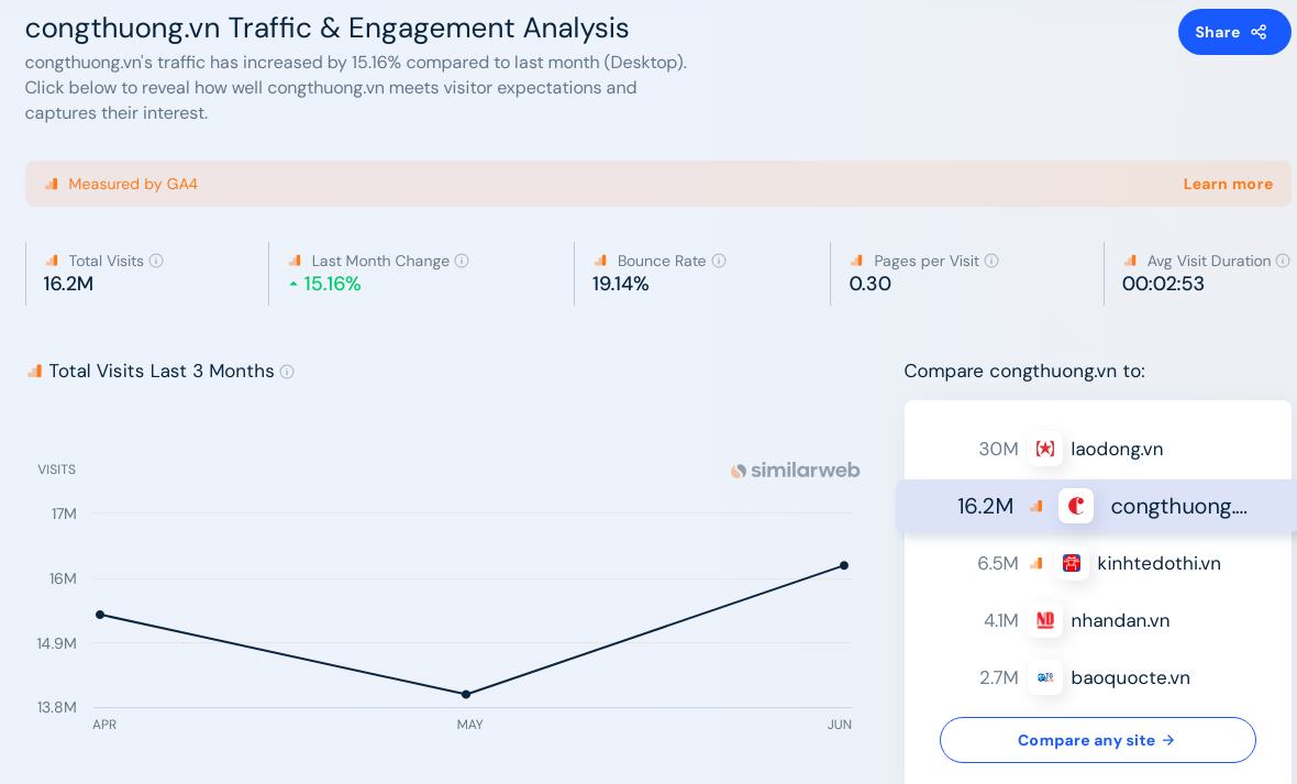 Tháng 6/2024, các báo điện tử được Similarweb xếp hạng như thế nào?