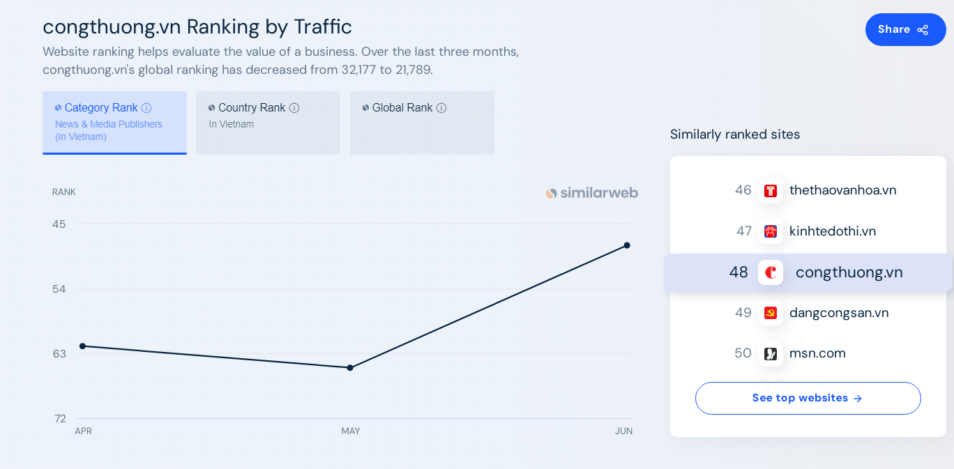 Tháng 6/2024, các báo điện tử được Similarweb xếp hạng như thế nào?