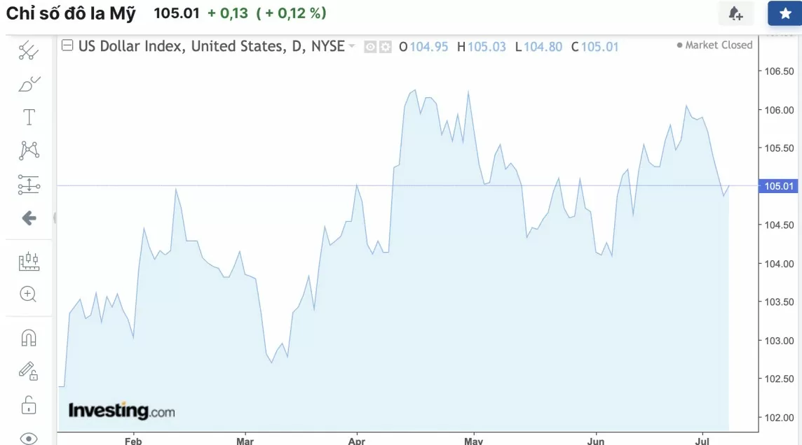 Tỷ giá USD hôm nay 9/7/2024: