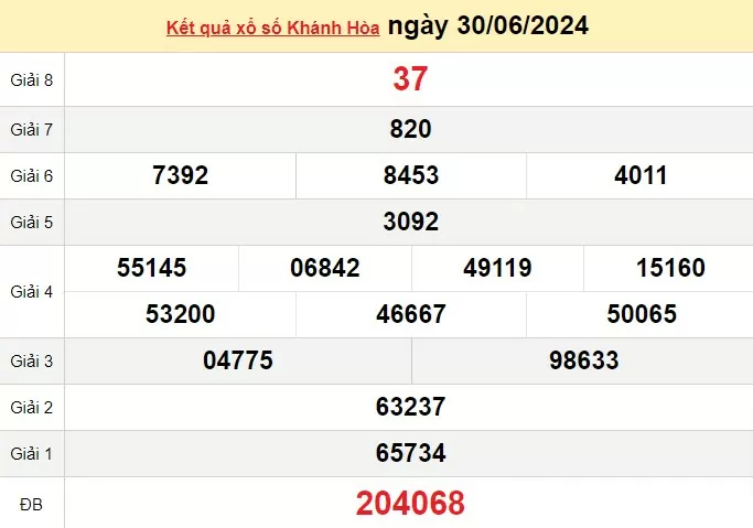 XSKH 30/6, Xem kết quả xổ số Khánh Hòa hôm nay 30/6/2024, xổ số Khánh Hòa ngày 30 tháng 6