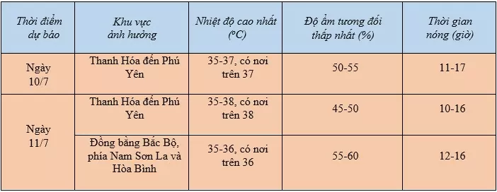 Dự báo thời tiết ngày mai 10/7/2024: …