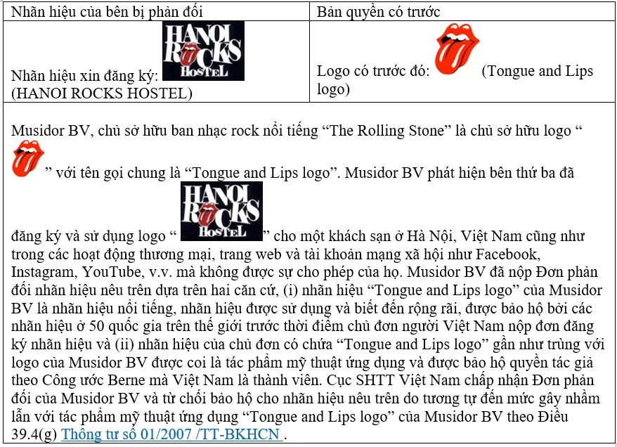 Nhãn hiệu xung đột với bản quyền: Cơ chế xử lý hiệu quả theo Điều 73.7 Luật SHTT